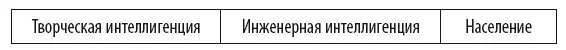 Все это отнюдь не говорит о том что все эти люди были подлинными - фото 2