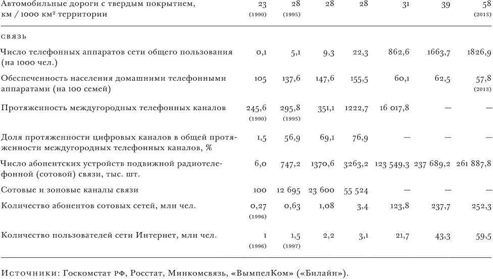 Прогрессивные сдвиги наблюдаются в структуре выпускаемой продукции химической - фото 2