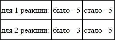 Таким образом во второй реакции наблюдается увеличение числа частиц в системе - фото 37