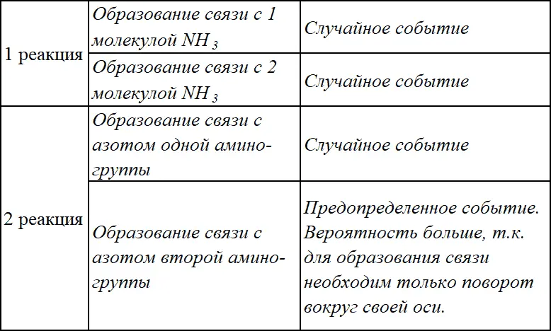 Таким образом одним из преимуществ применения хелатных соединений является - фото 38