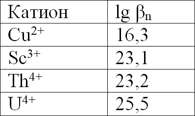 Ионы образующие более устойчивые соединения могут существовать в более кислой - фото 40