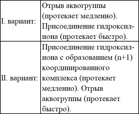 Очевидно что здесь различны лимитирующие стадии Поскольку общую кинетическую - фото 52