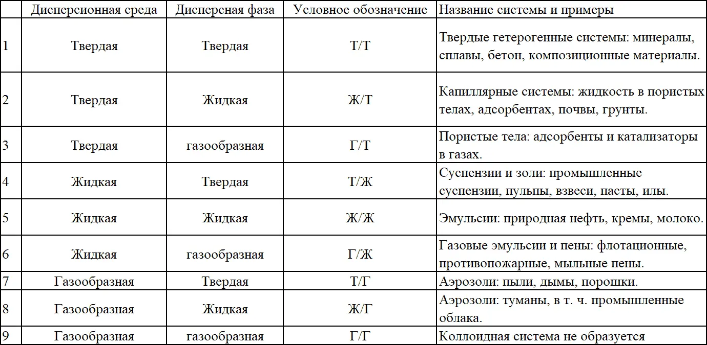 Рассматривая жидкие растворы с молекулярной степенью дисперсности к - фото 71
