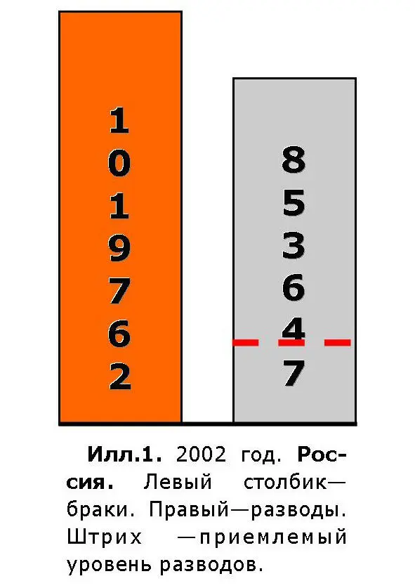 Никому не известно В том же 2002ом году по всей России официально вступило - фото 1