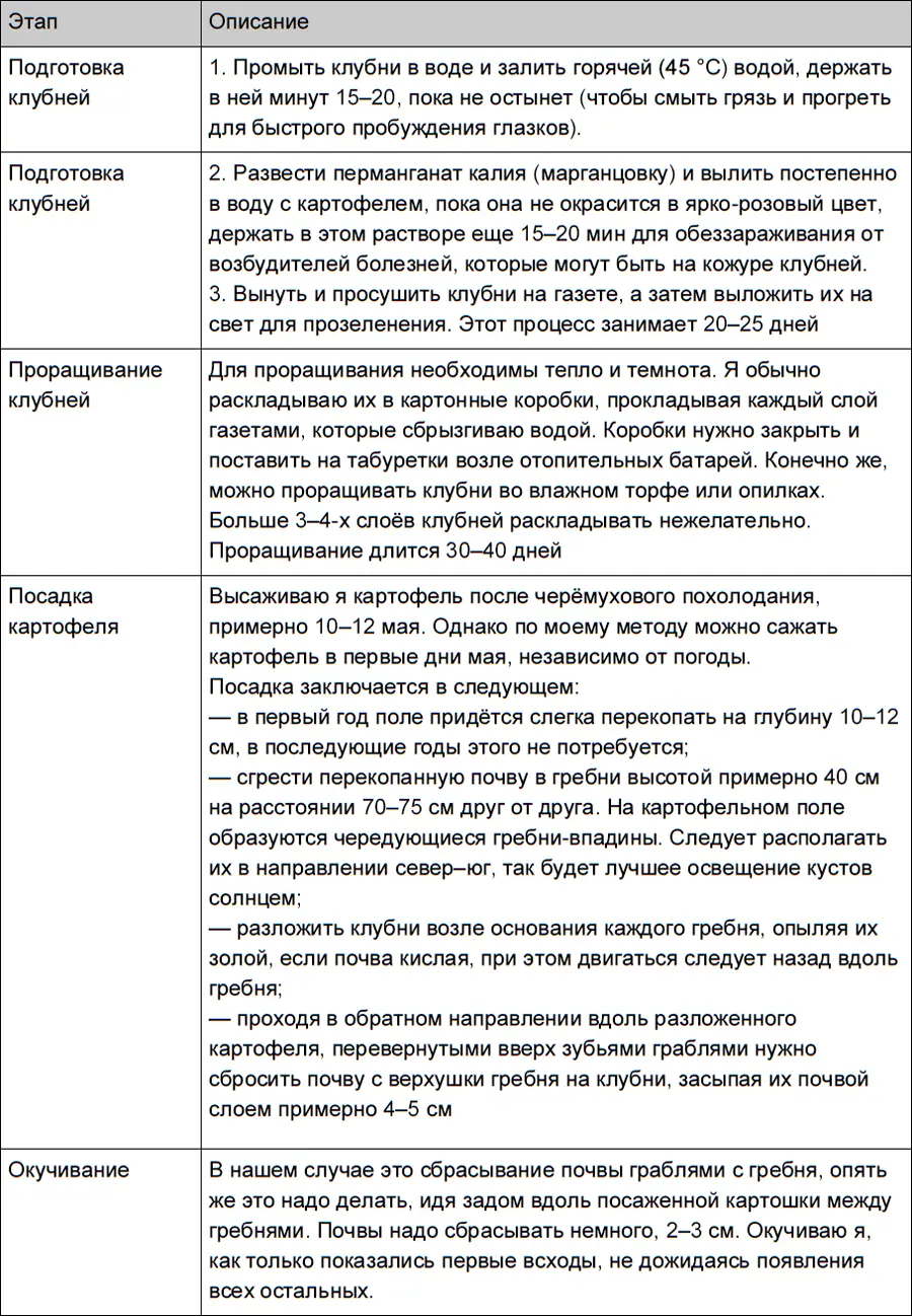 Картофельную мелочь промойте водой подержите в растворе Фитспорина просушите - фото 3