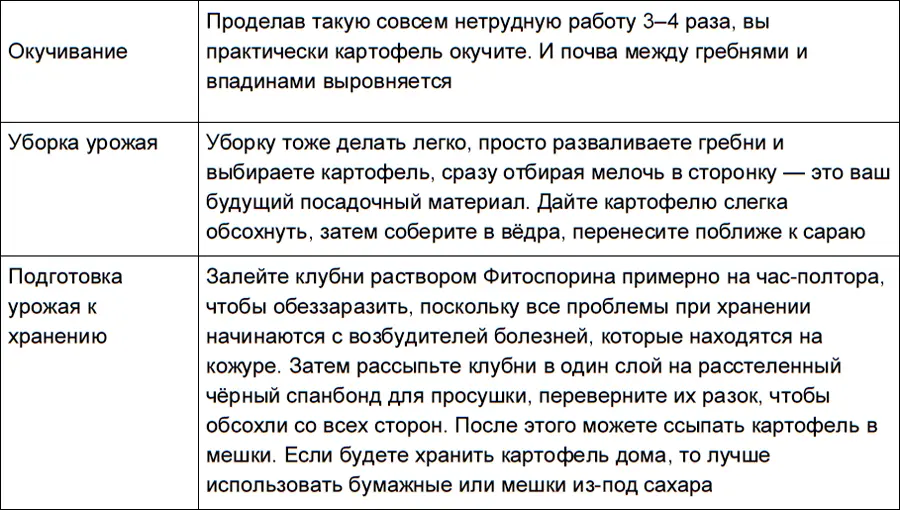 Картофельную мелочь промойте водой подержите в растворе Фитспорина просушите - фото 4