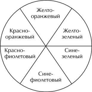 Третичные цвета Третичные цвета образованы комбинациями первичного и - фото 8