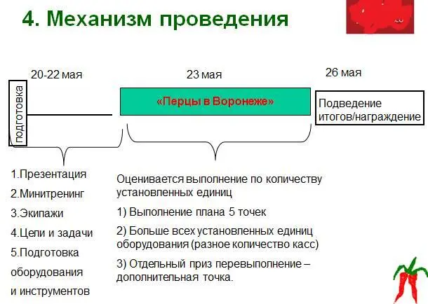 Фото успеха пусть останутся в памяти у участников Так вот я менеджер - фото 7