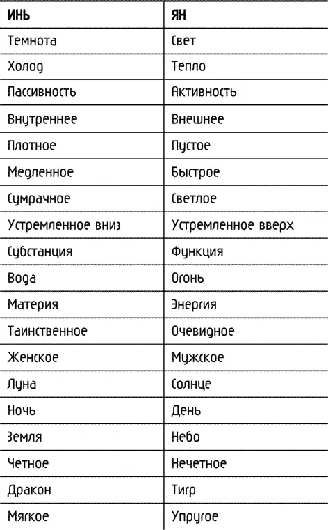Древние китайцы называли равновесие возвращением к Дао Дао это покой - фото 2