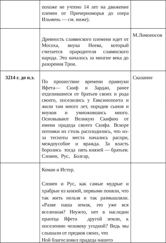 Правда о языке Язык Адама и Сифа Великий Русский Язык - фото 22