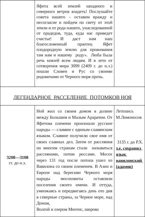 Правда о языке Язык Адама и Сифа Великий Русский Язык - фото 23