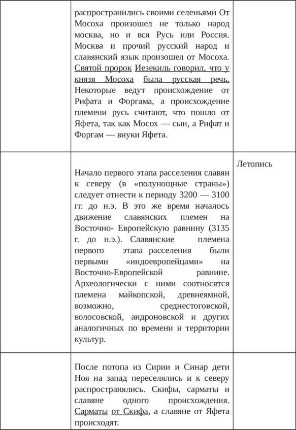 Правда о языке Язык Адама и Сифа Великий Русский Язык - фото 24