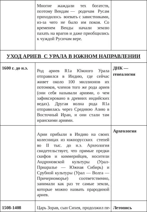 Правда о языке Язык Адама и Сифа Великий Русский Язык - фото 34