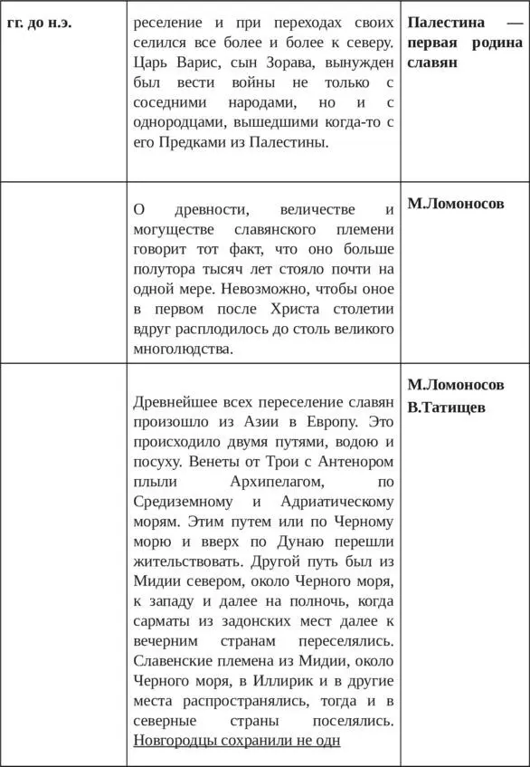 Правда о языке Язык Адама и Сифа Великий Русский Язык - фото 35