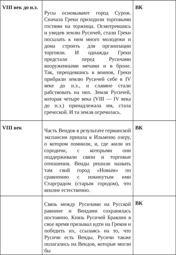 Правда о языке Язык Адама и Сифа Великий Русский Язык - фото 39
