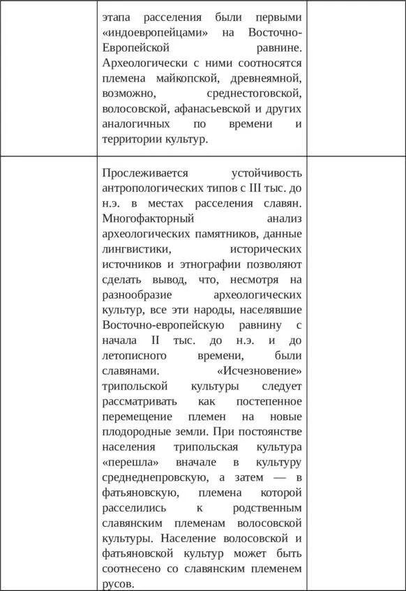 Глагол гол гол колокол Ю А Яхонтов Летопись славянроссов с - фото 49