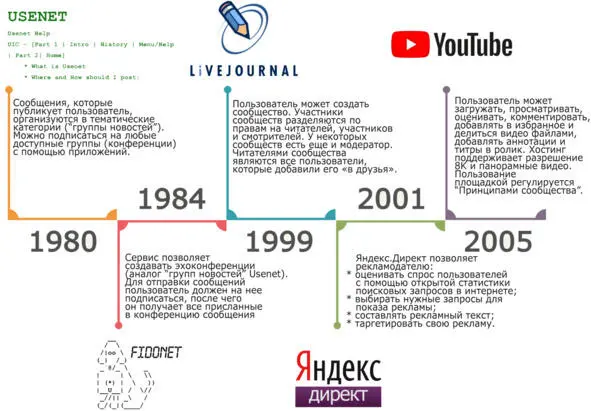 Суммируя все вышеперечисленное можно разделить историю пикапа на два поколения - фото 2