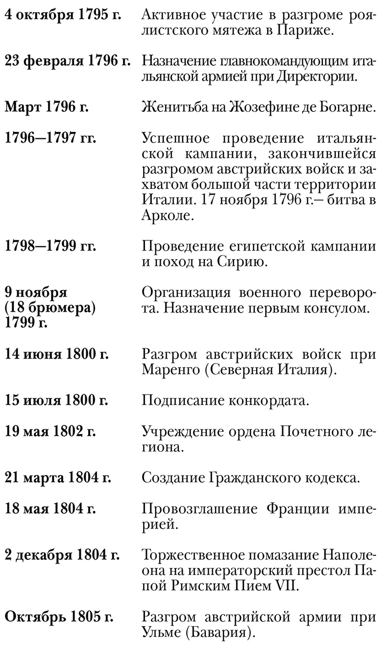 Введение Наполеону Бонапарту самой судьбой было предназначено пролететь над - фото 2