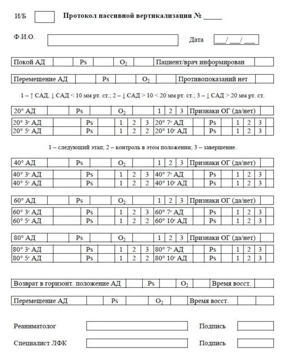 Рисунок 10 Протокол вертикализации Общие принципы оценки неврологического - фото 11