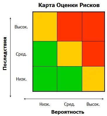 Так вот к высокой степени Вероятности и Последствий среди прочих я - фото 1