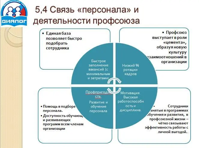 Ну и ещё в конце пару слайдов на тему как мы теперь прекрасно заживём - фото 29