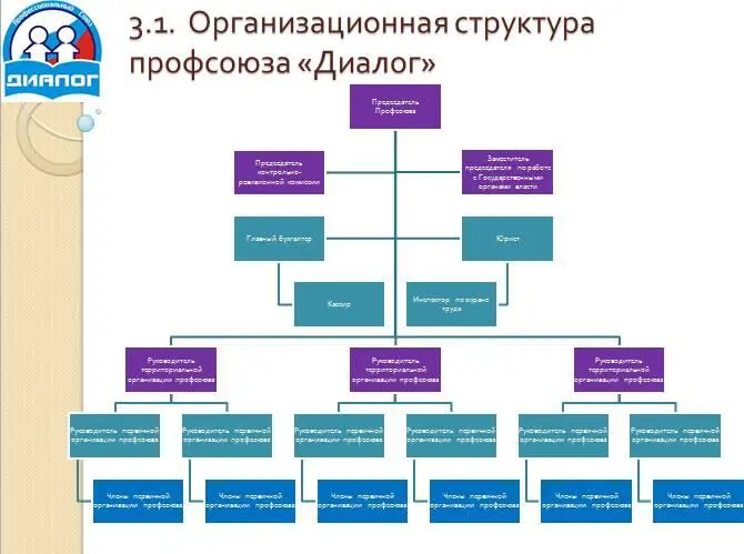 Рабочие страсти или Профсоюз Шоу - фото 6