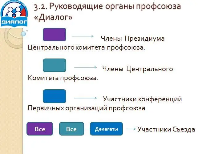 Рабочие страсти или Профсоюз Шоу - фото 7