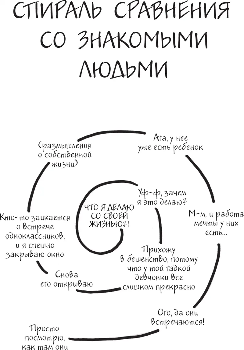 Иногда оценить прогресс которого вы добились в жизни бывает достаточно - фото 5