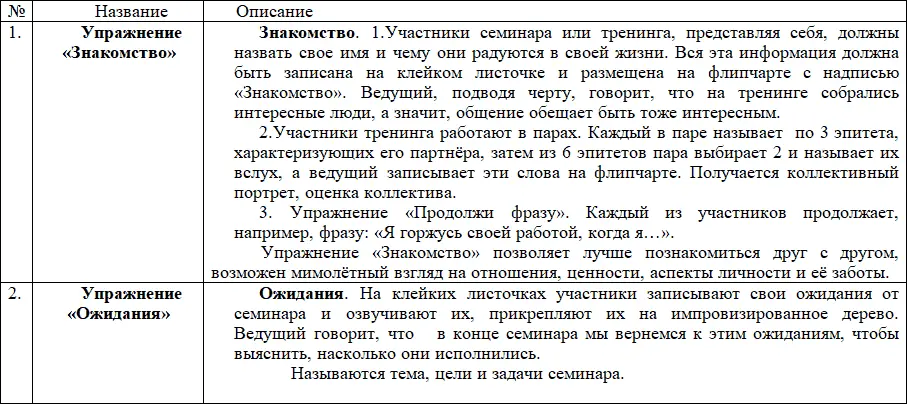 Обучение интерактивным формам и методам преподавания - фото 2