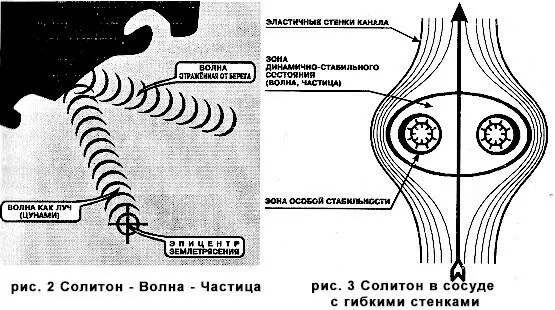 Волна эта необычная Она имеет свойства луча и может отражаться от препятствий - фото 3