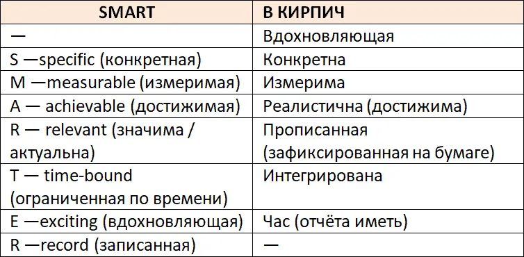 Смысл практически один и тот же но есть нюансы Обращаю внимание на вторую - фото 3