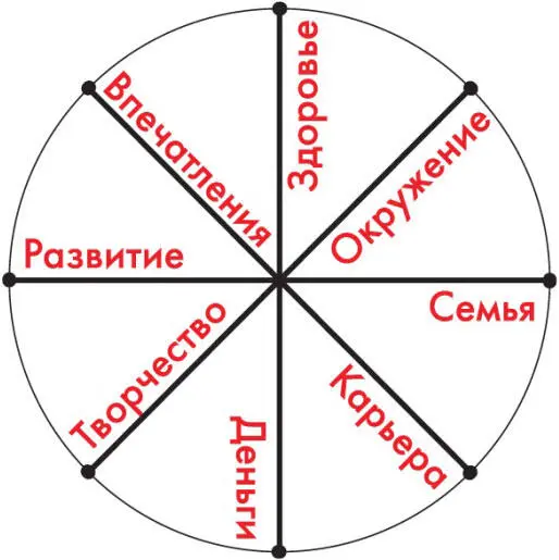 Рис 1 Причём у каждого своё собственное прочтение этих значимых понятий - фото 4