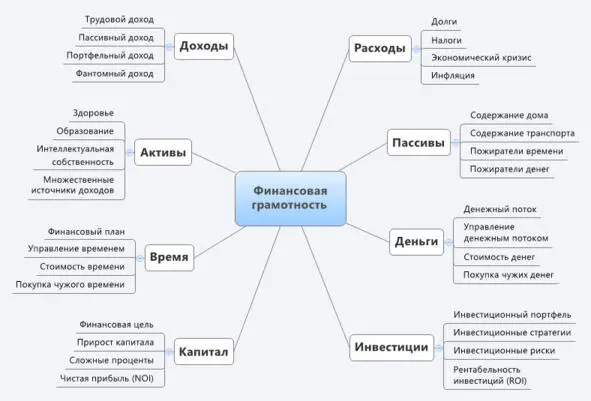 Разумеется это далеко не полная картина мира денег Но это именно то с чего - фото 1