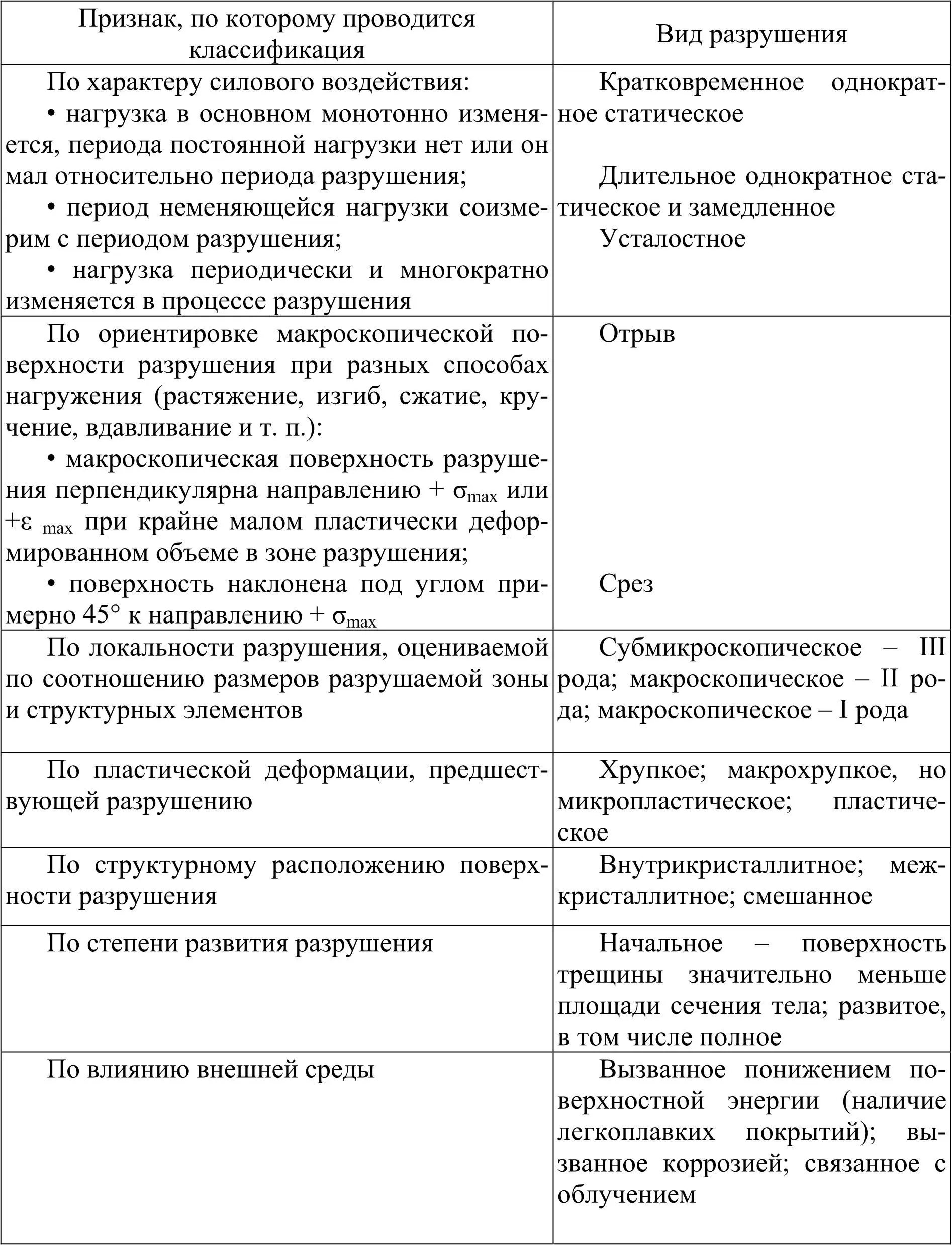 Хрупкое разрушение сопровождается незначительной пластической деформацией - фото 1