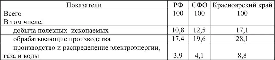 Рассчитано авторами В последние годы в Красноярском крае наблюдается - фото 3