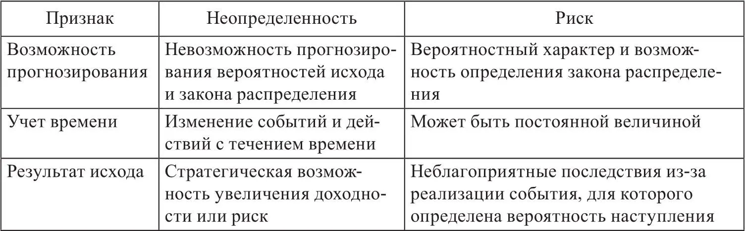 которой формирует определенный тип конкуренции 97 По его утверждению - фото 2
