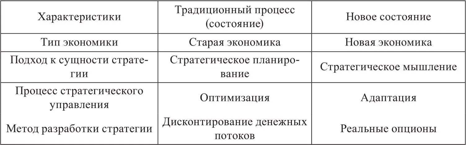 Вместе с изменением направления развития конкуренции возникает необходимость в - фото 3