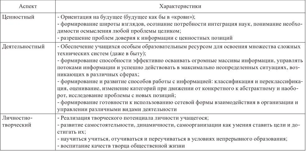 культуры является одновременно объектом культурных воздействий и субъектом - фото 1
