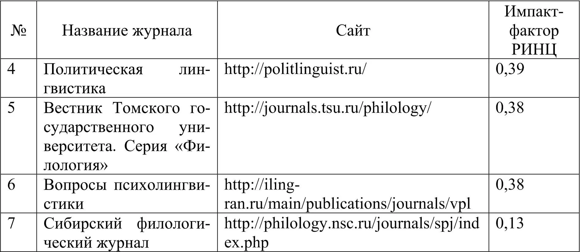 Удачная формулировка темы уже в определенной степени залог успеха Как вы - фото 1