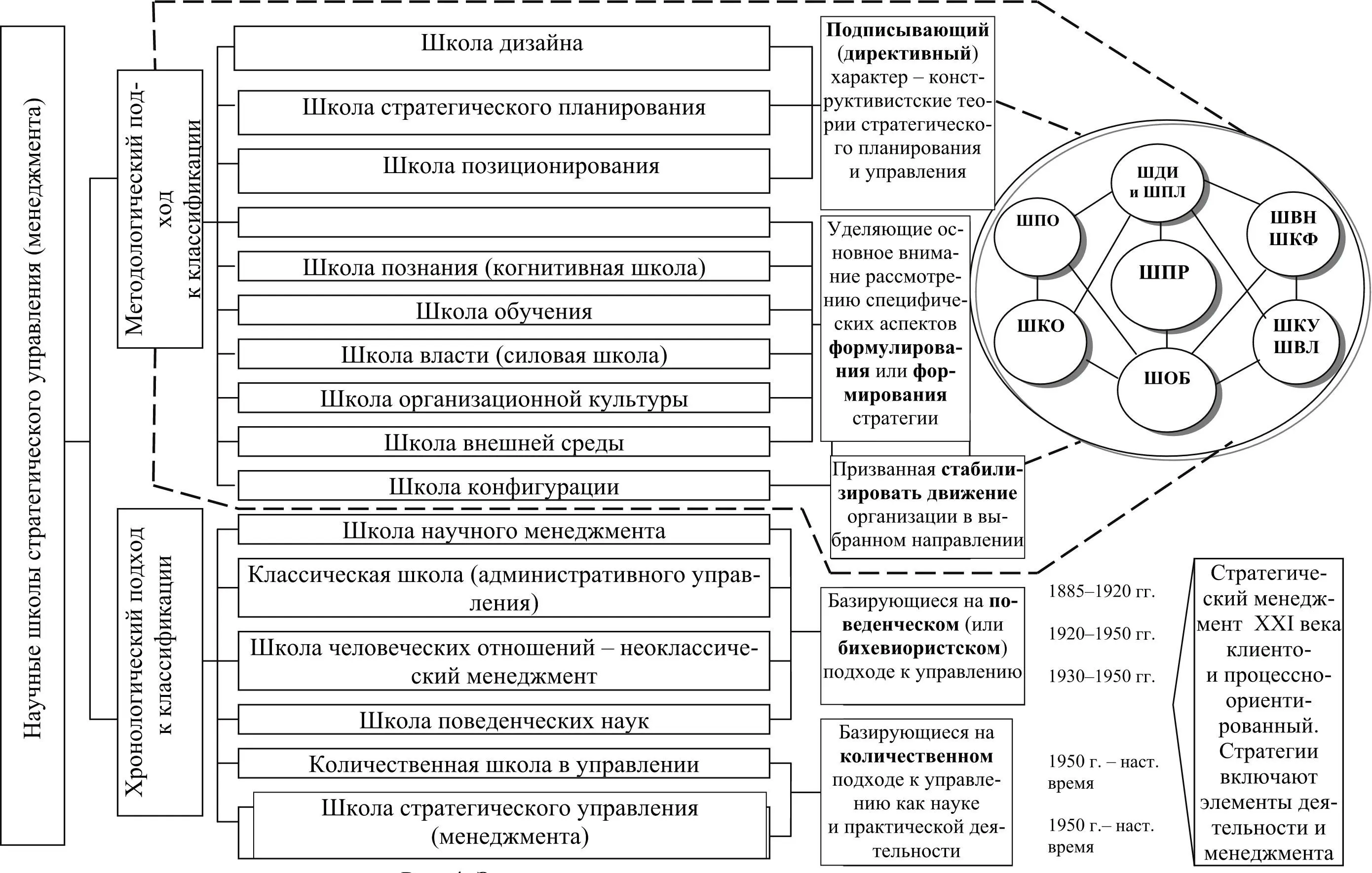 Рис 4 Эволюция стратегического менеджмента Рис 5 Проблематика - фото 3