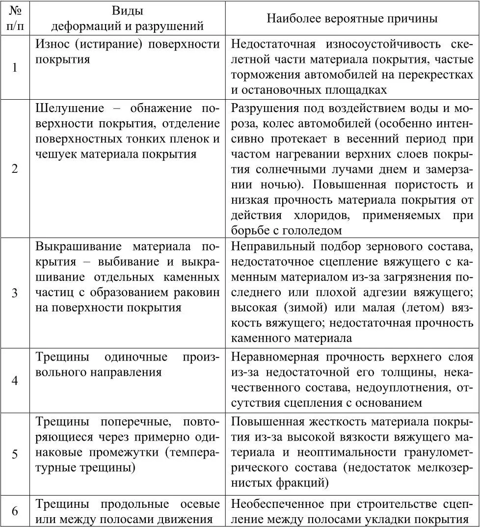 Требования к эксплуатационному состоянию покрытия допустимому по условиям - фото 1