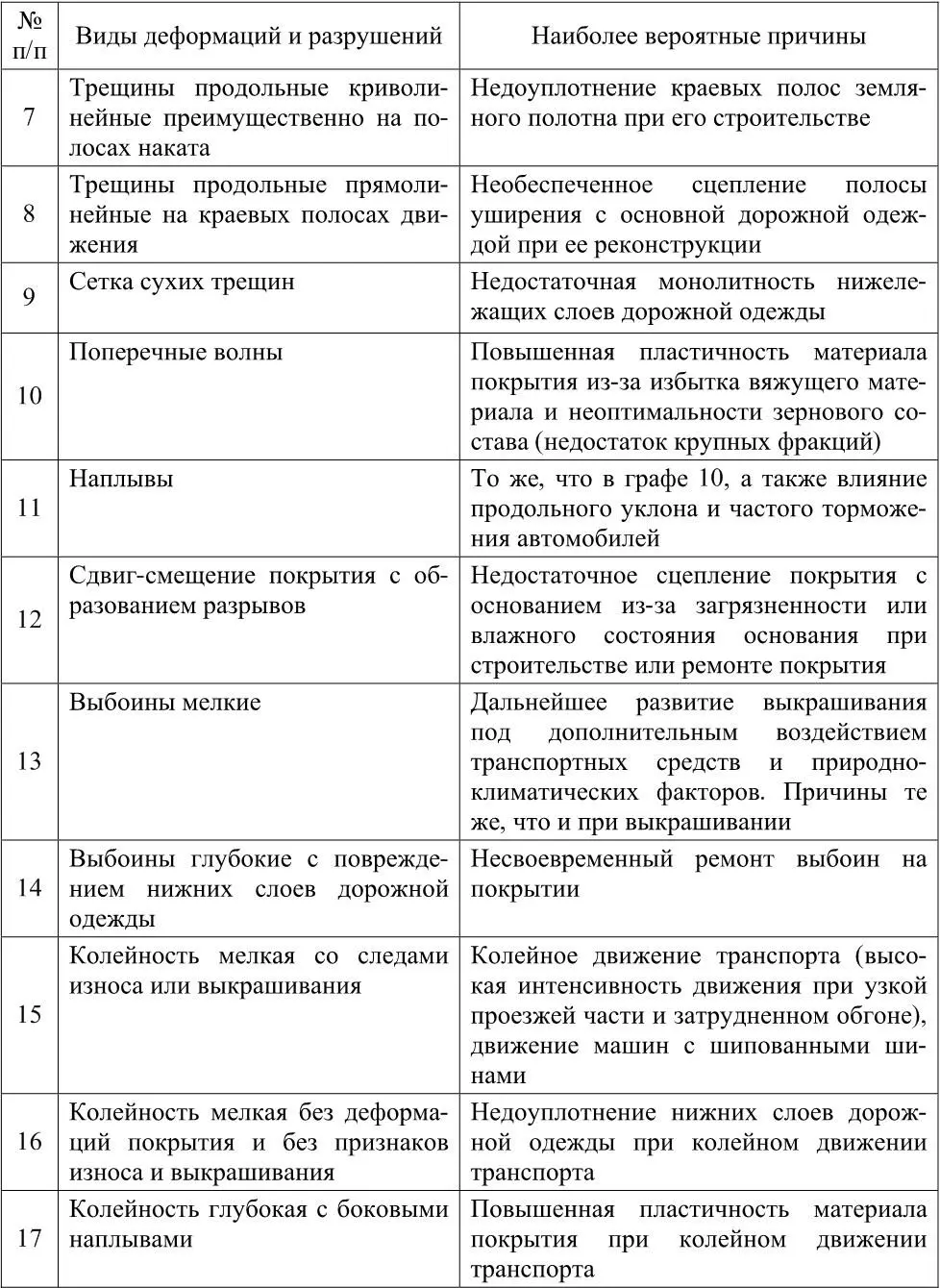 Требования к эксплуатационному состоянию покрытия допустимому по условиям - фото 2