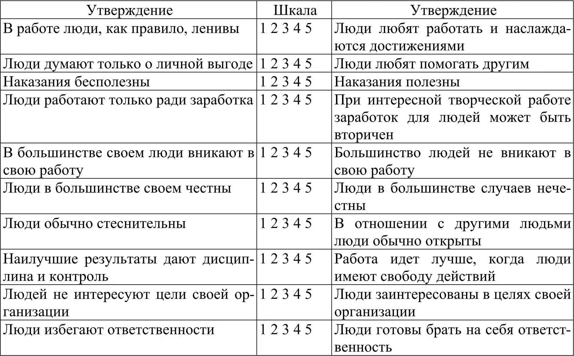 Подсчитайте сумму баллов взяв по утверждениям 1 2 4 7 8 9 10 19 - фото 2