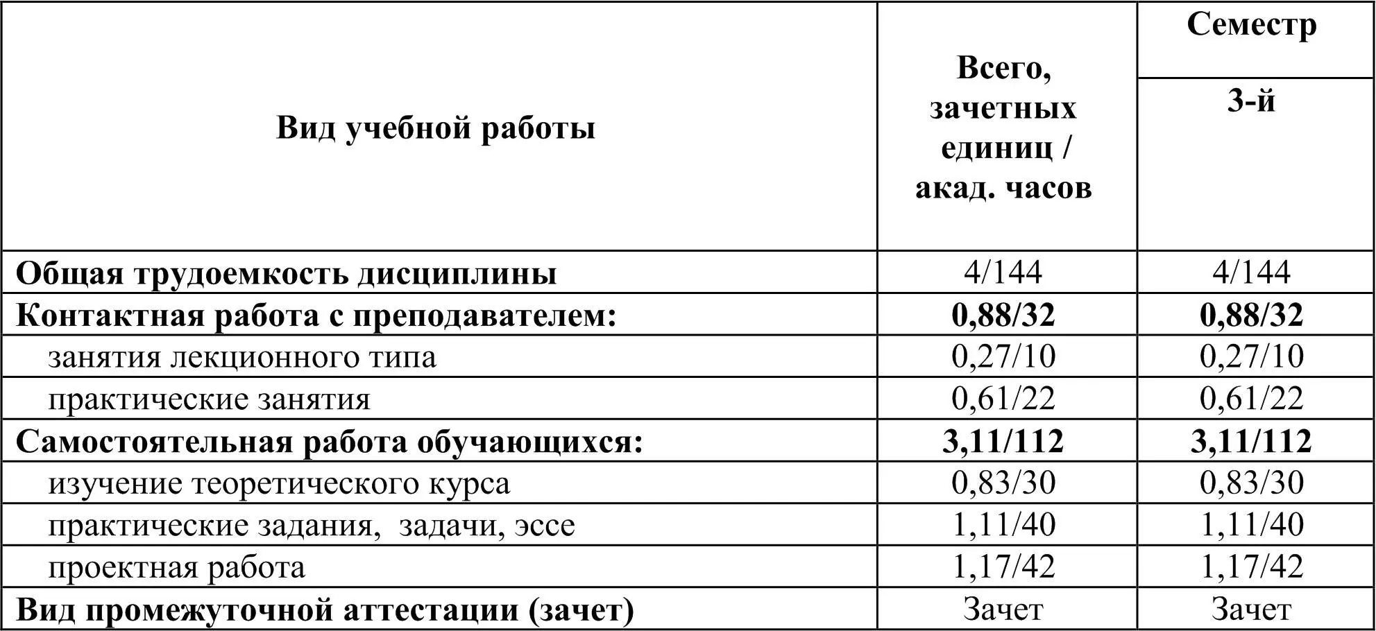 3 Содержание дисциплины 31 Разделы дисциплины и виды занятий тематический - фото 1