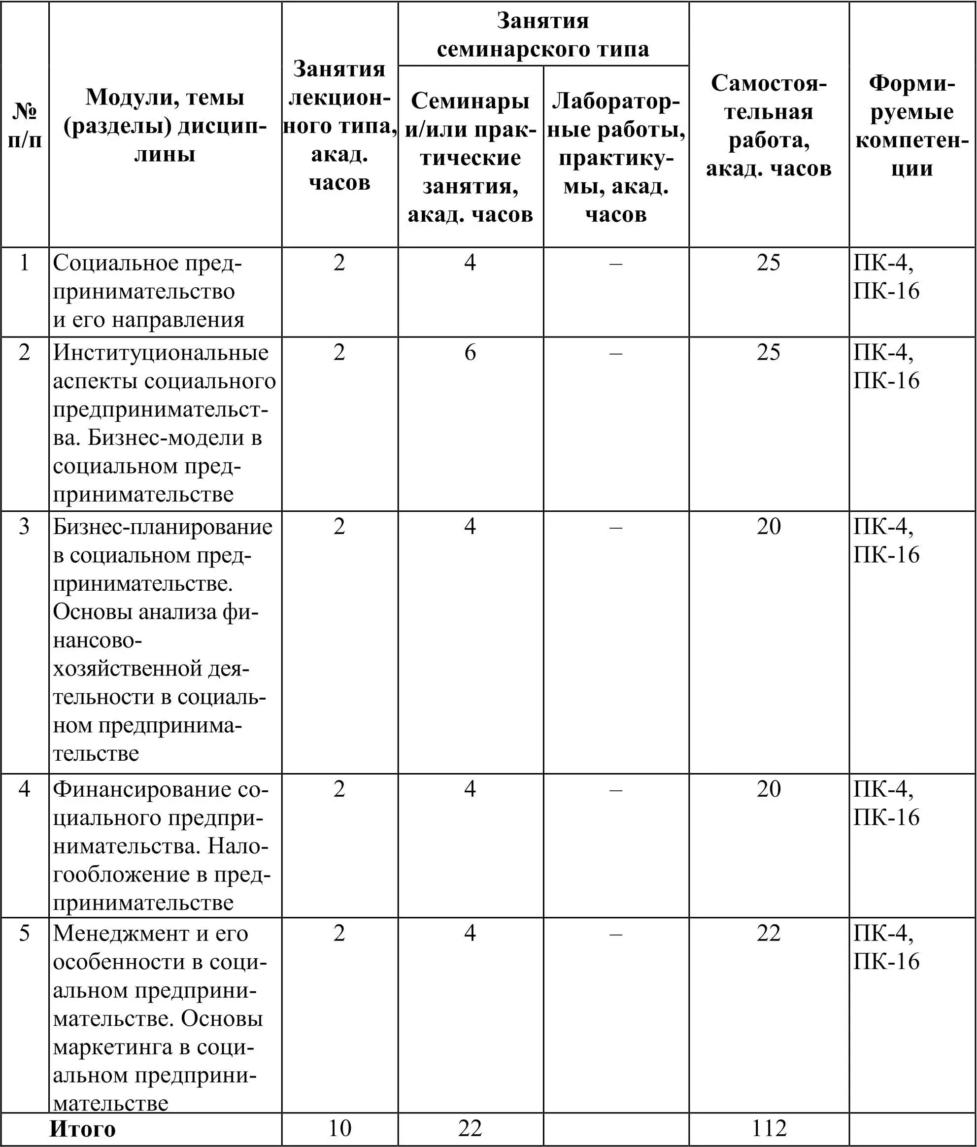 32 Занятия лекционного типа Тема 1 Социальное предпринимательство и его - фото 2