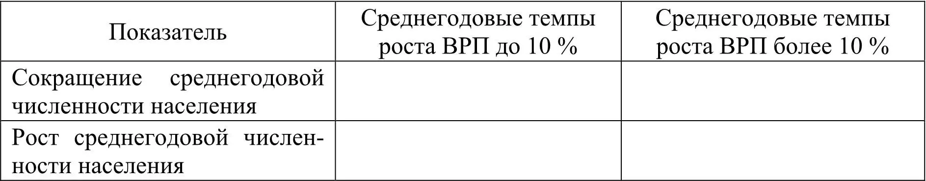 Задание 3Используя данные табл П4 проведите сравнительный анализ уровня - фото 1