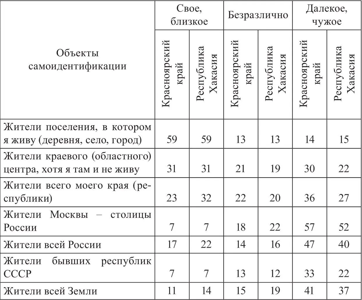 Обращает на себя внимание и сравнительно высокая доля респондентов в обоих - фото 1