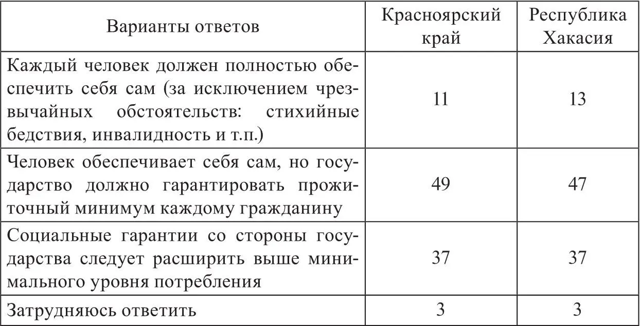б развитие рынка появление конкуренции рынка либерализма разнообразия - фото 6