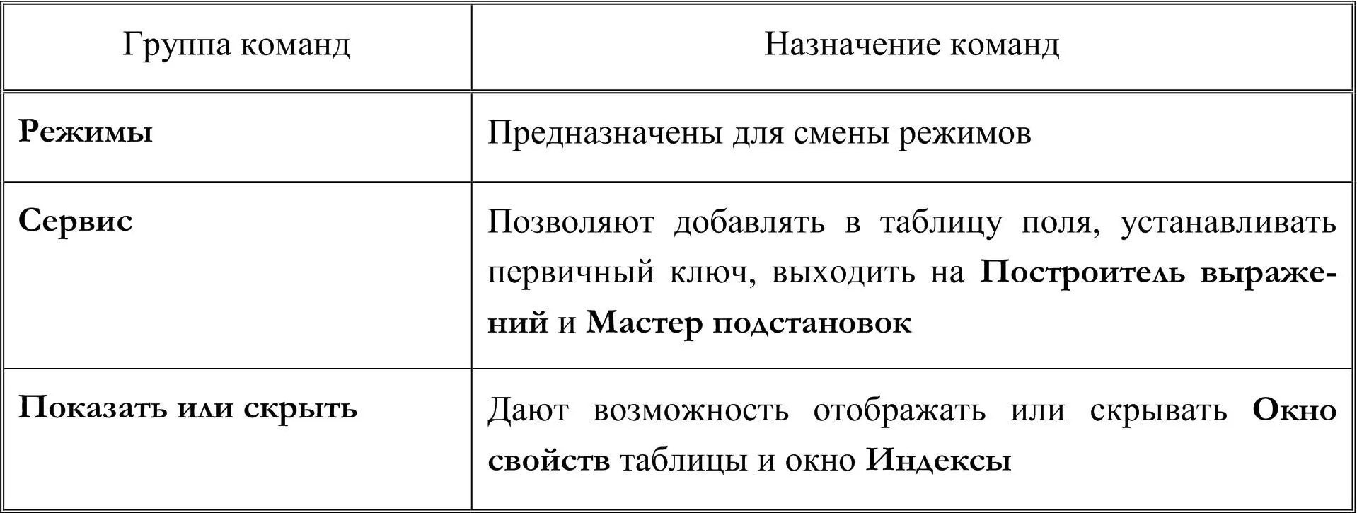 Бланк конструктора содержит три столбца Имя поля Должно быть уникальным в - фото 1