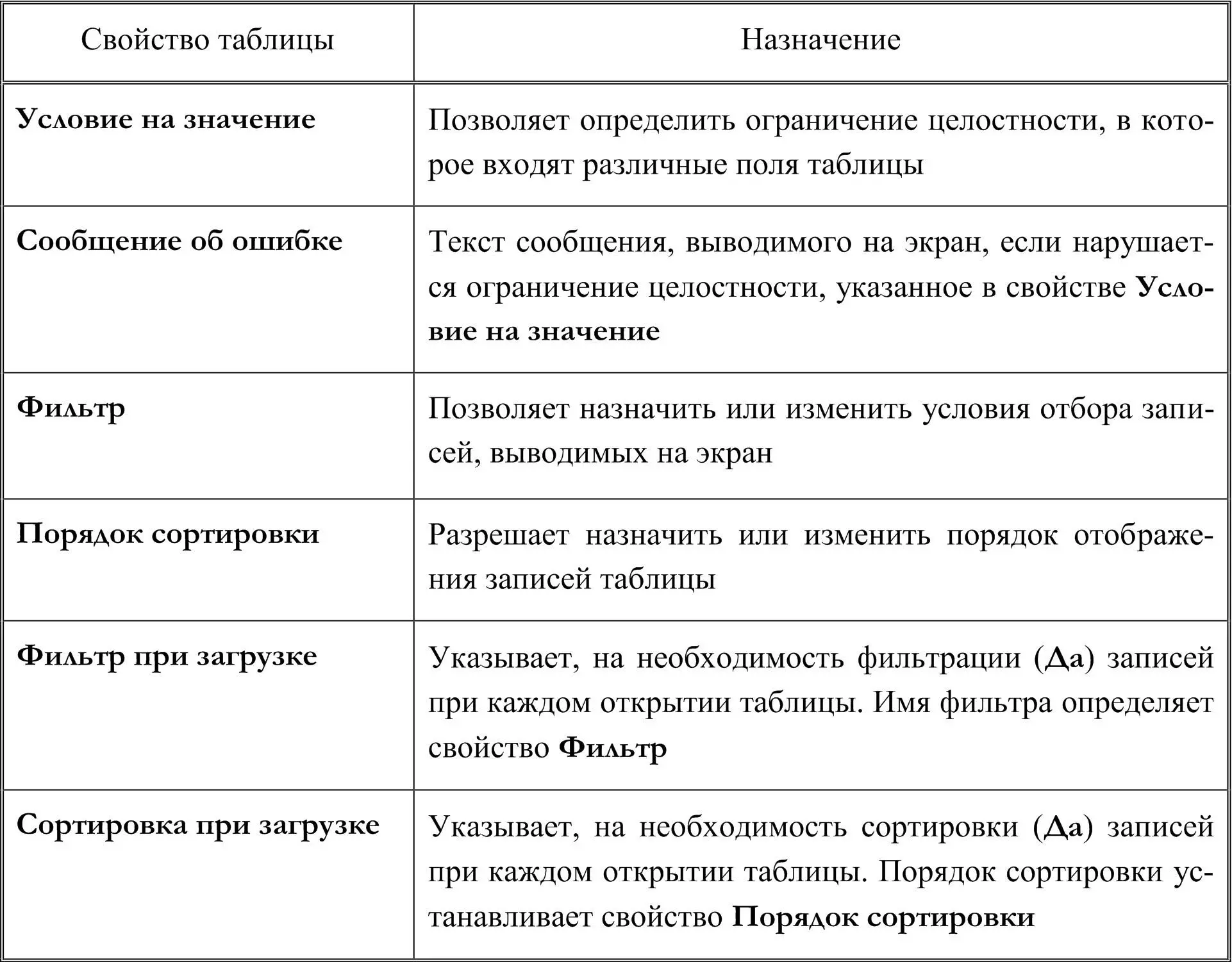 Добавление поля в режиме таблицы Для добавления поля в существующую или новую - фото 2